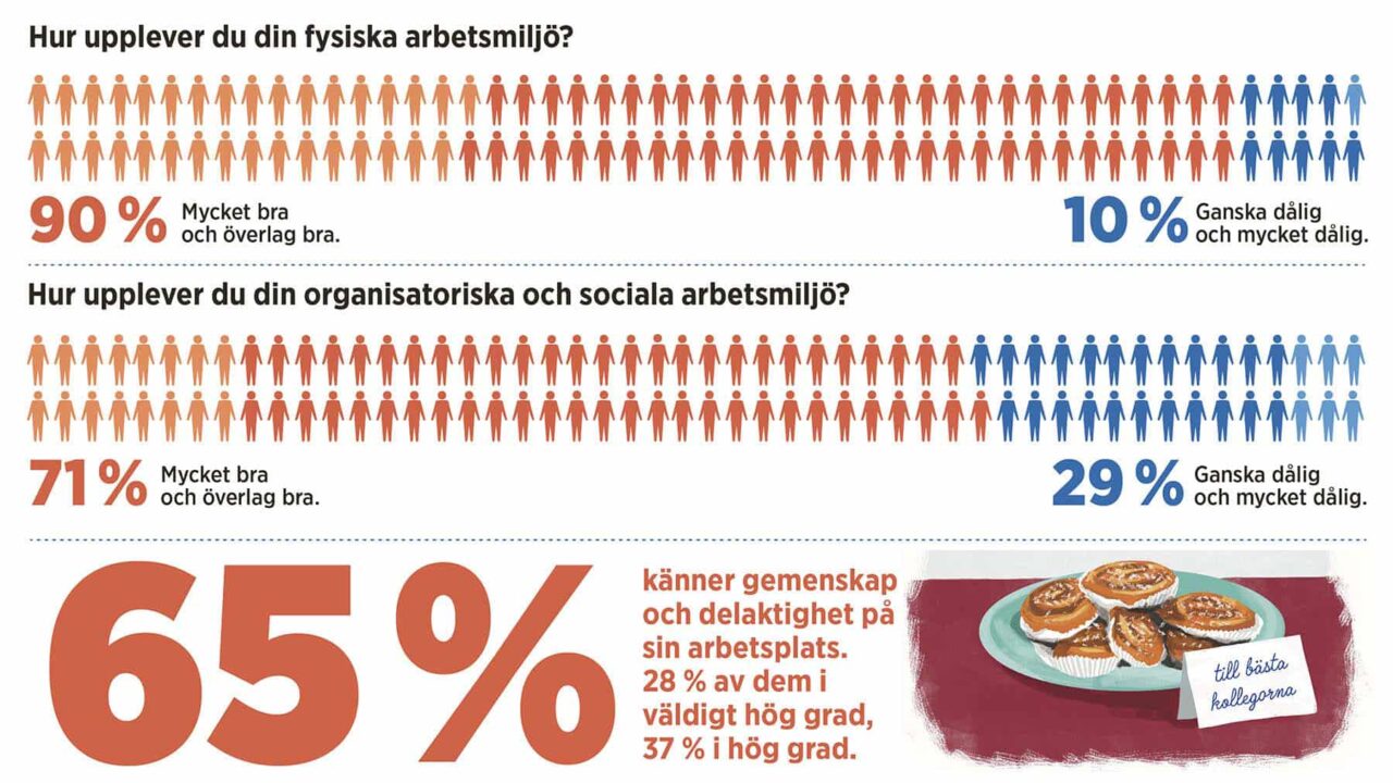 Grafik och illustration arbetsmiljö Chef: Anna Harvard