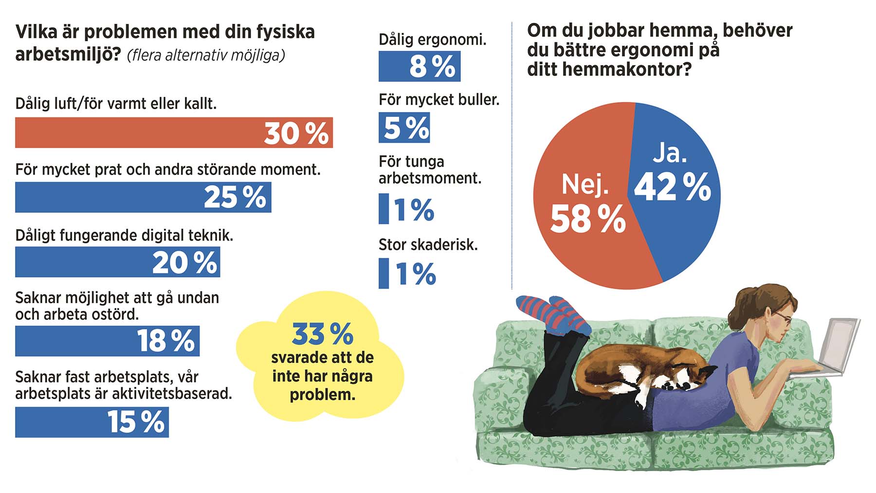 Grafik och illustration arbetsmiljö Chef: Anna Harvard