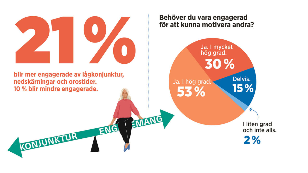 Grafik och illustration: Anna Harvard