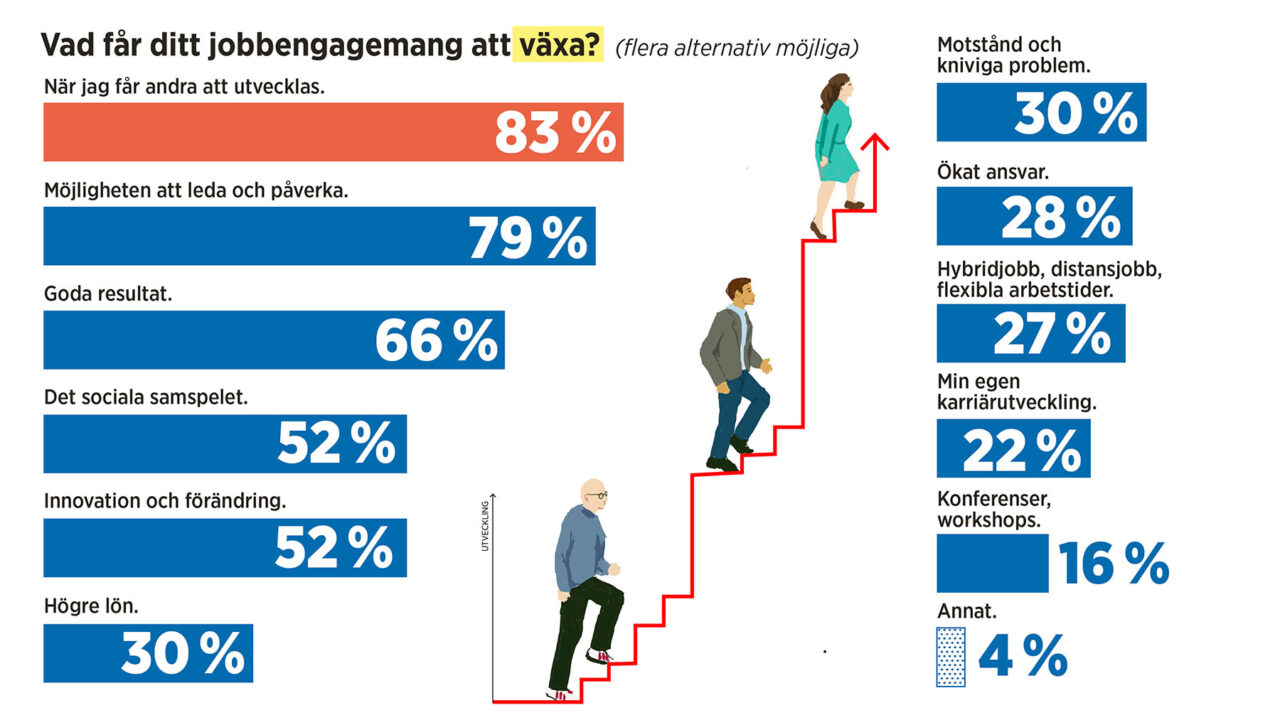 Grafik och illustration: Anna Harvard