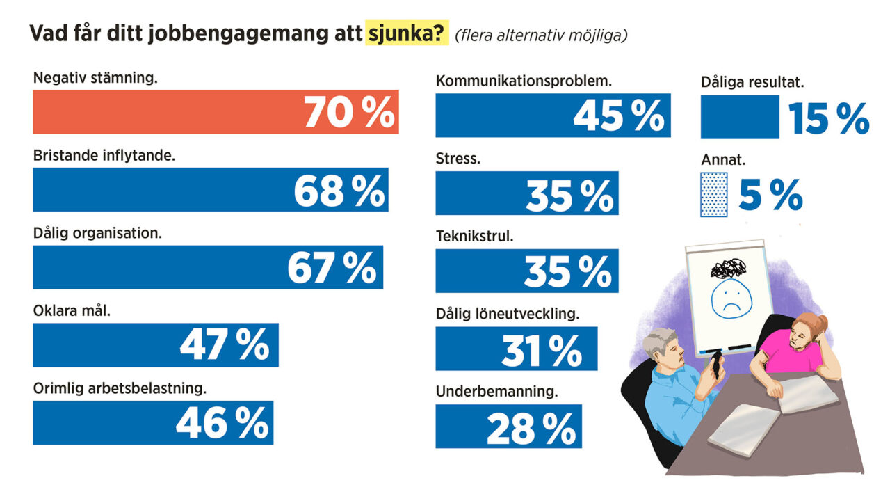Grafik och illustration: Anna Harvard