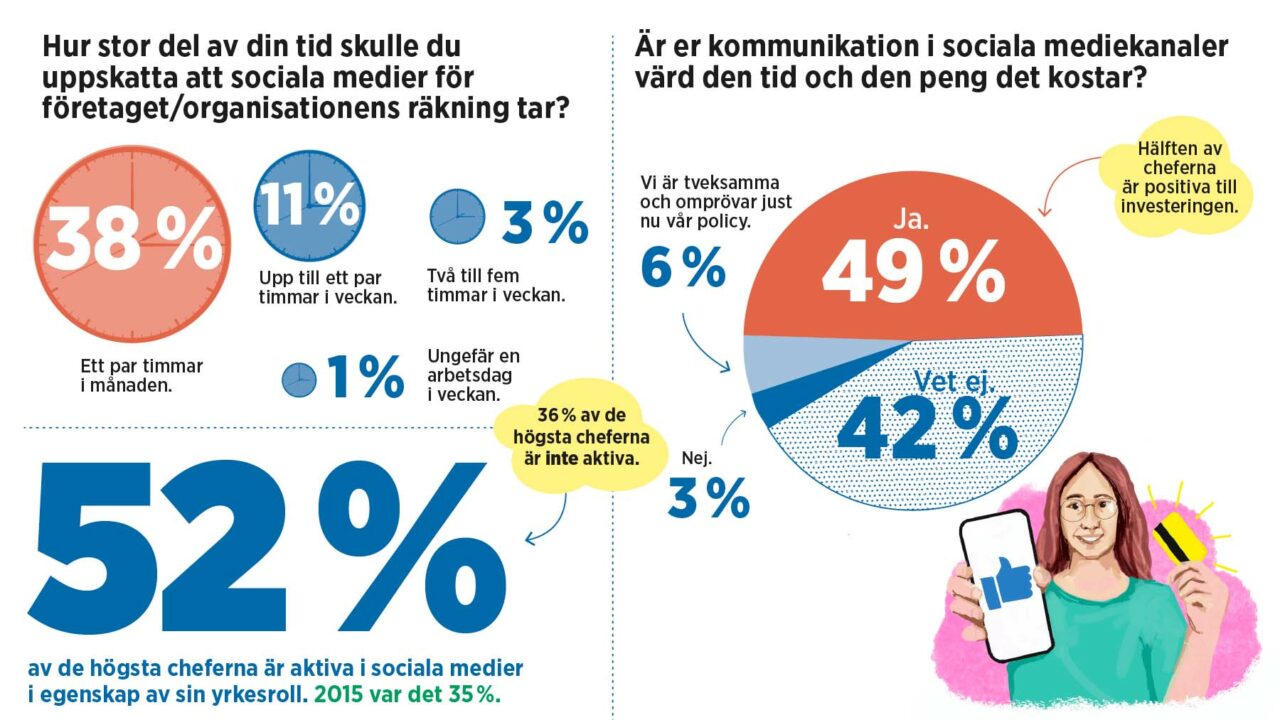 Illustration och grafik: Anna Harvard