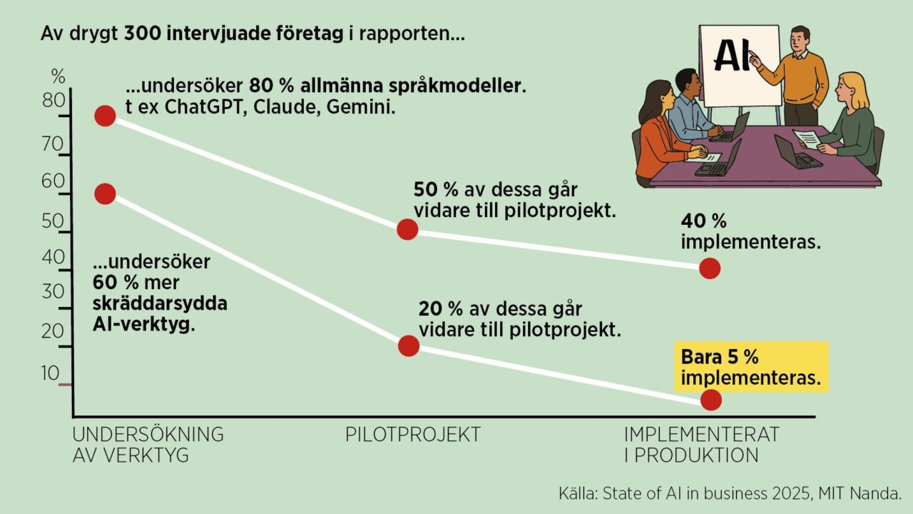 Grafik och illustration: Anna Harvard