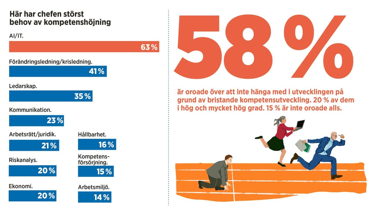 Grafik och illustration: Anna Harvard